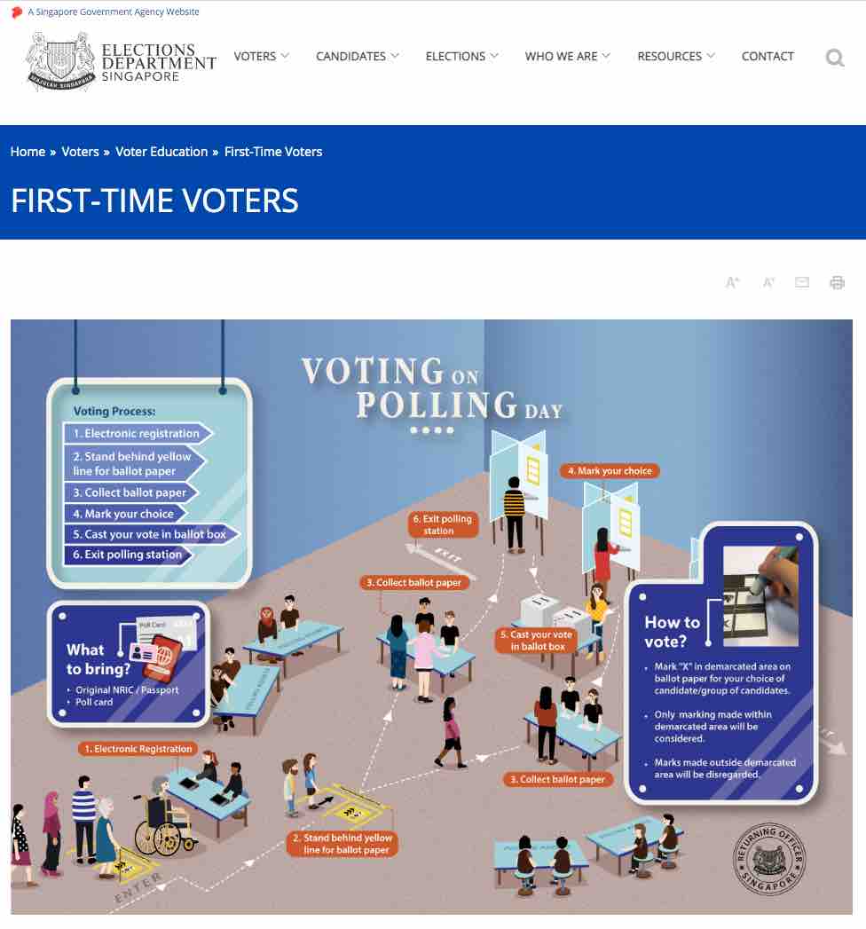 First Time Voting